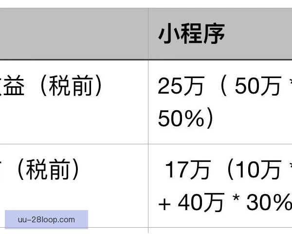 场边广告分成比例，商业权益分配成为关注焦点